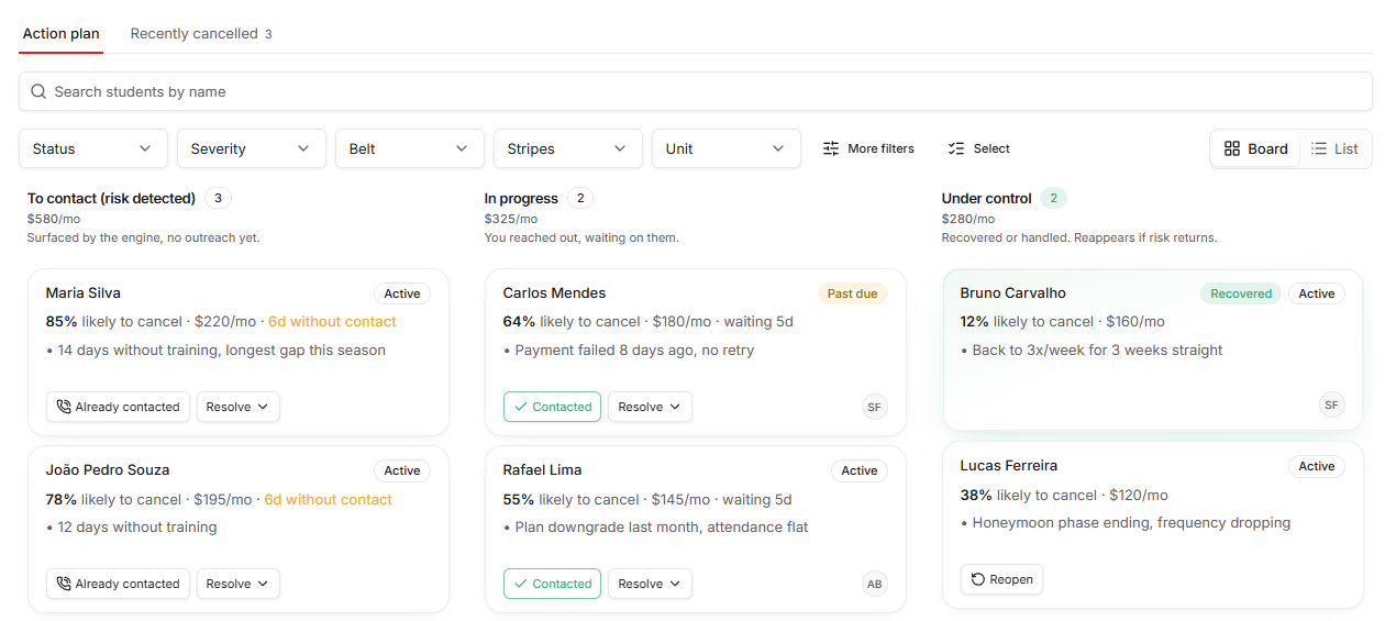 The weekly action plan with an AI-suggested message